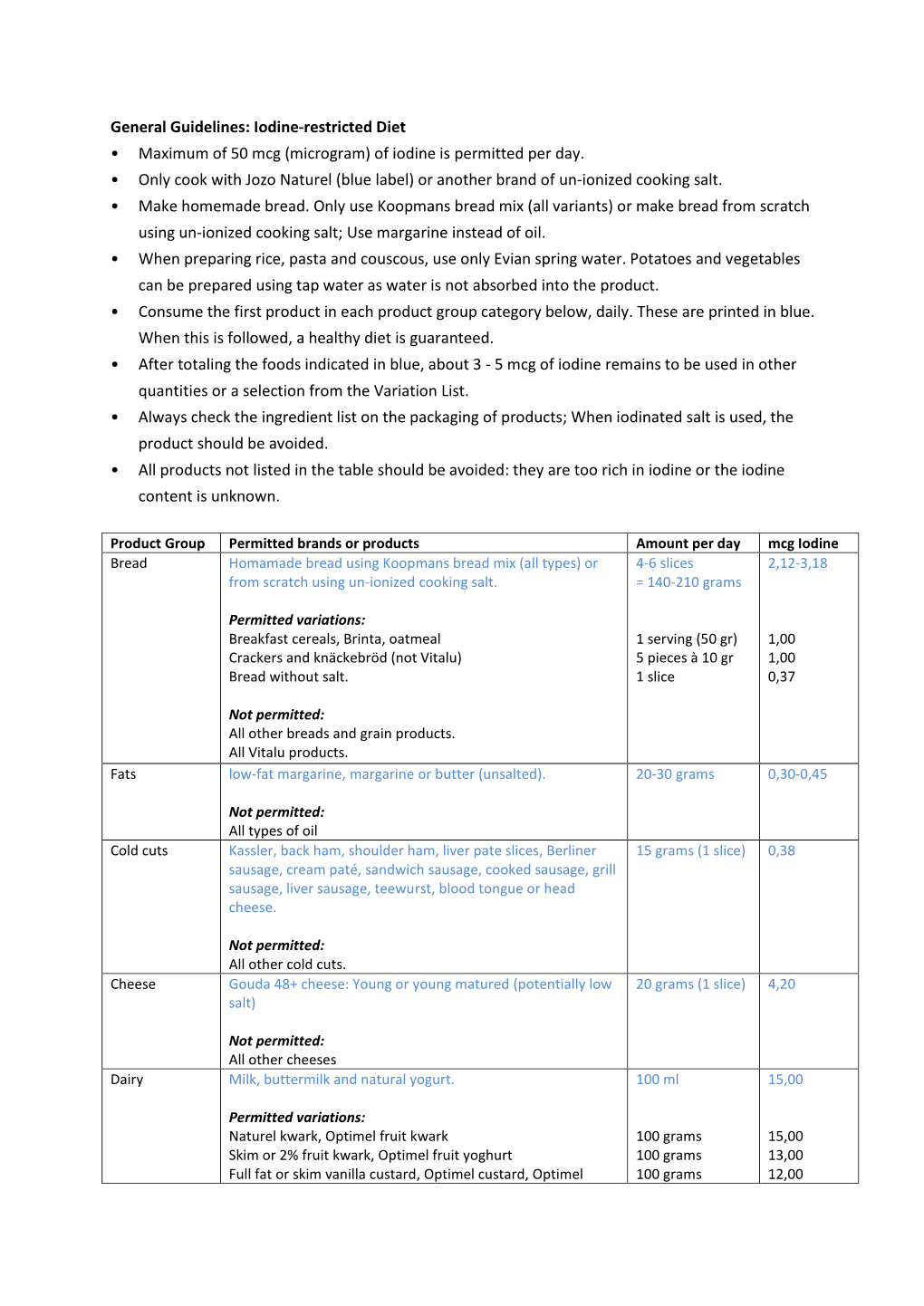 Iodine-Restricted Diet • Maximum of 50 Mcg (Microgram) of Iodine Is Permitted Per Day