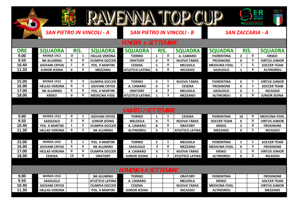 RISULTATI TOP CUP 2019.Xlsx