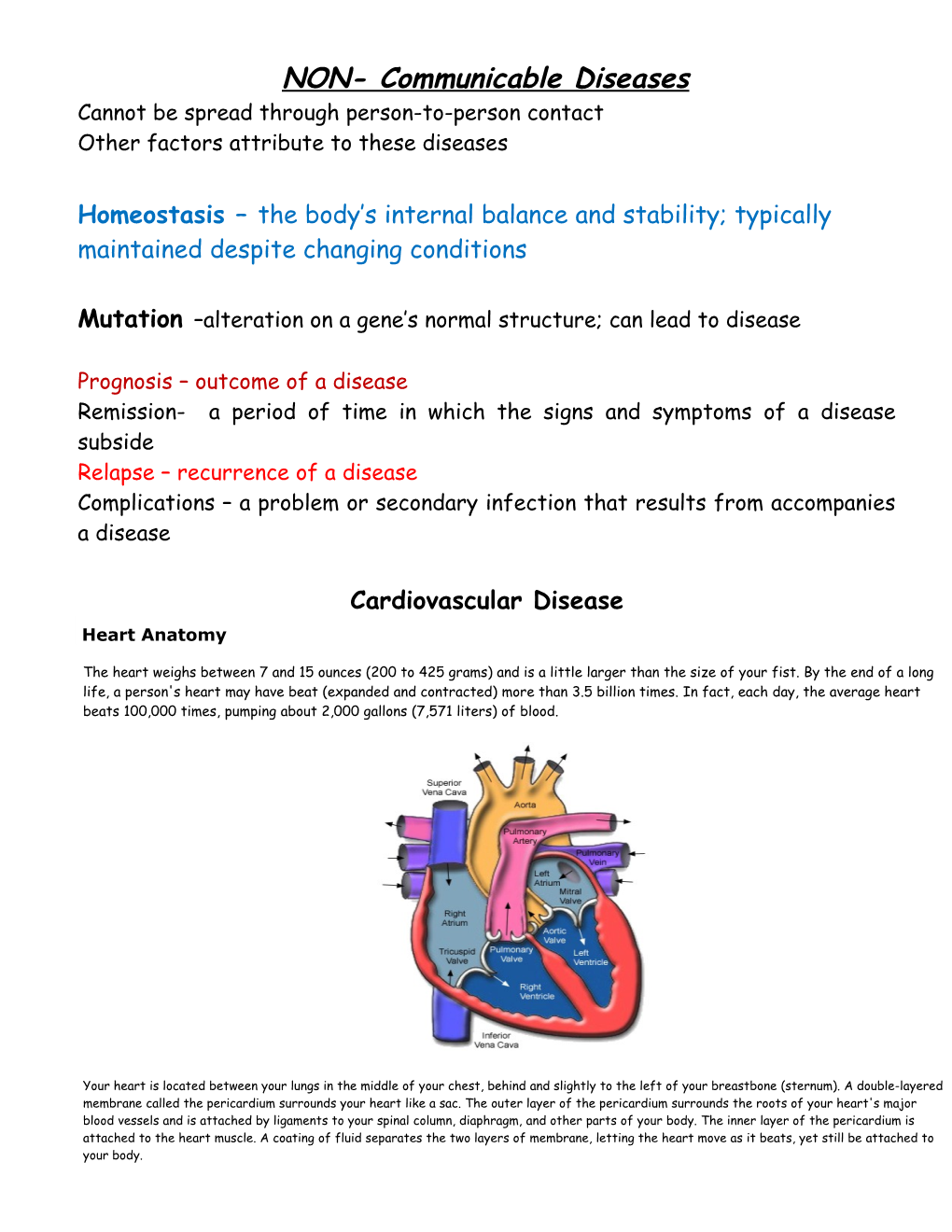 NON- Communicable Diseases