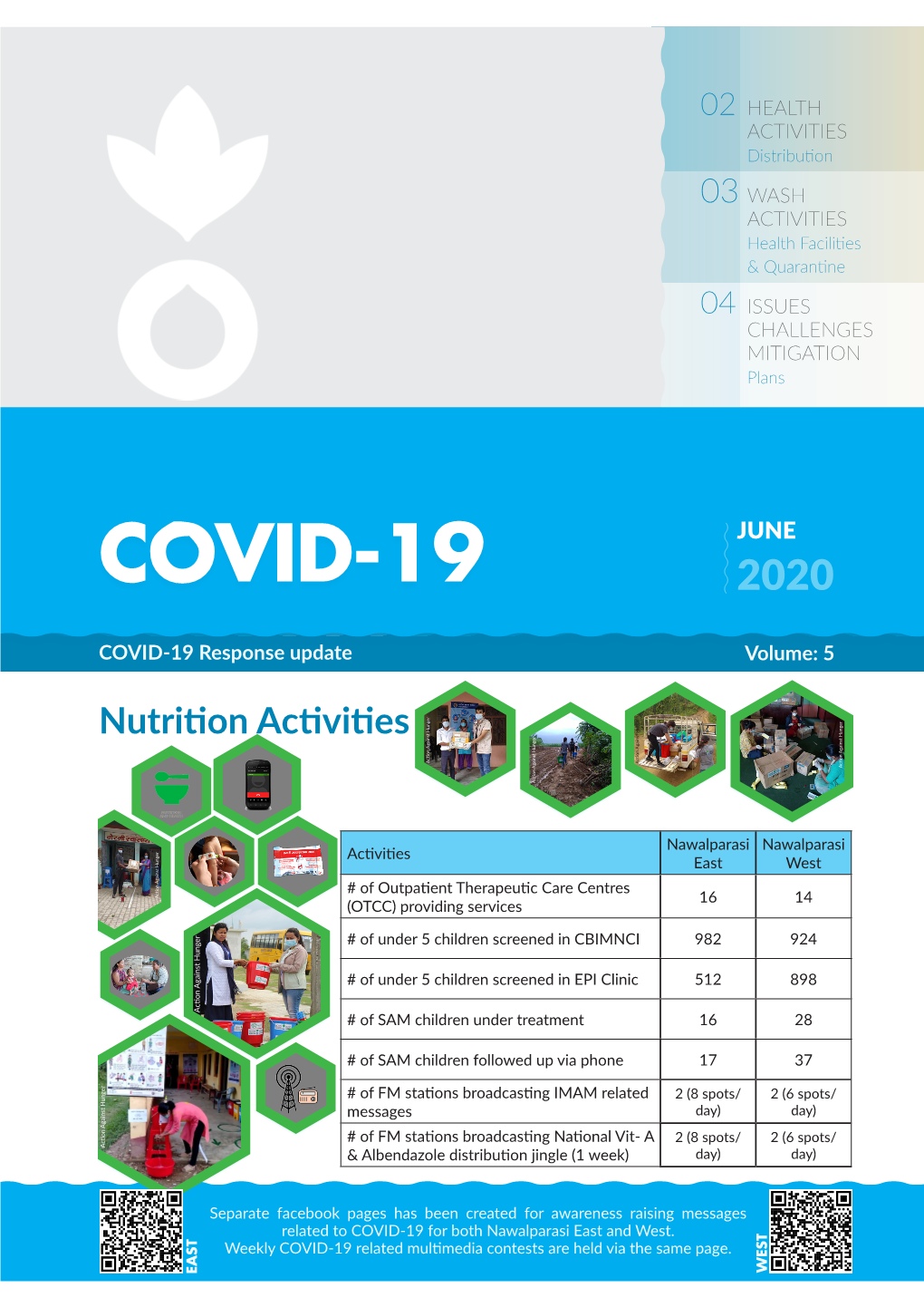 Covid-19 2020