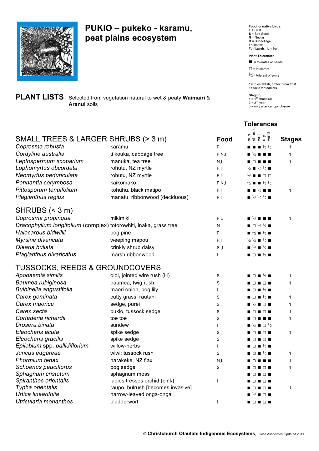 Set 3 Plains Plant List AA