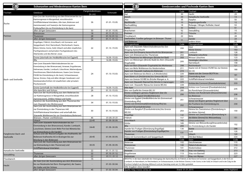 Schonzeiten Und Mindestmasse Kanton Bern Gewässercodes Und Fischcode Kanton Bern