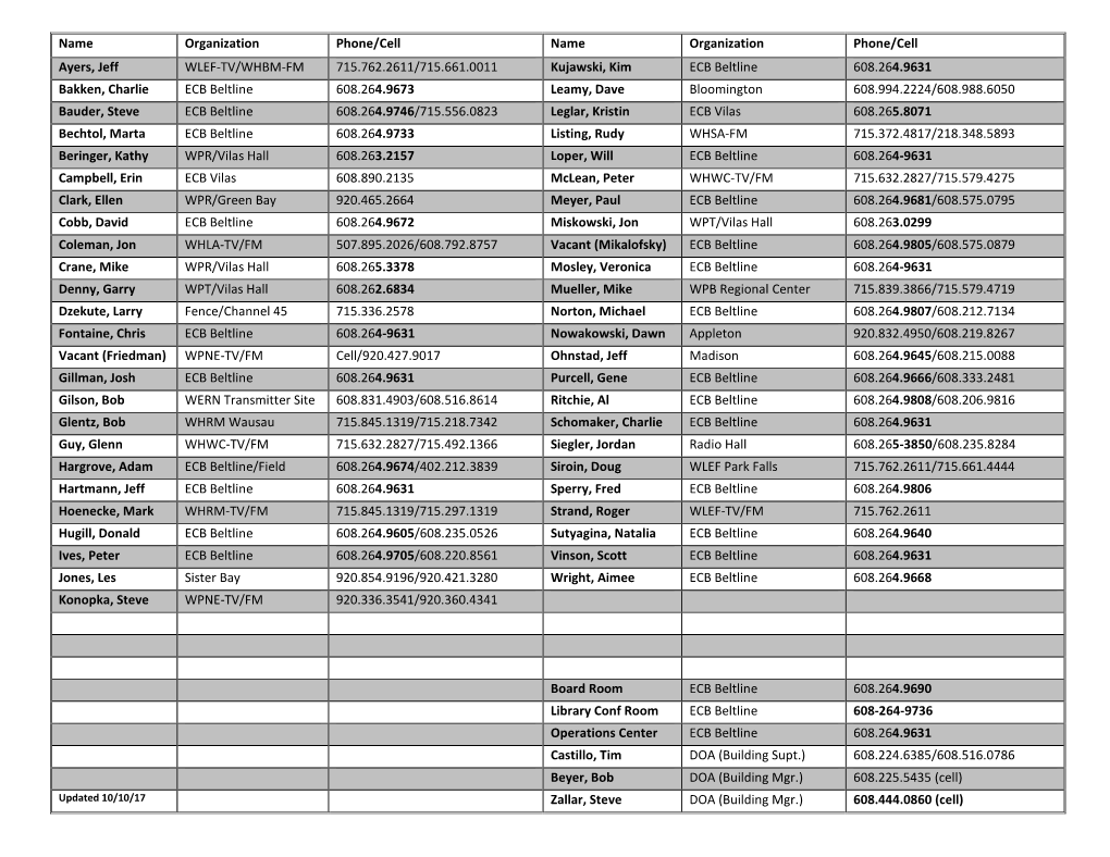 ECB Staff Directory Jan2018.Pdf