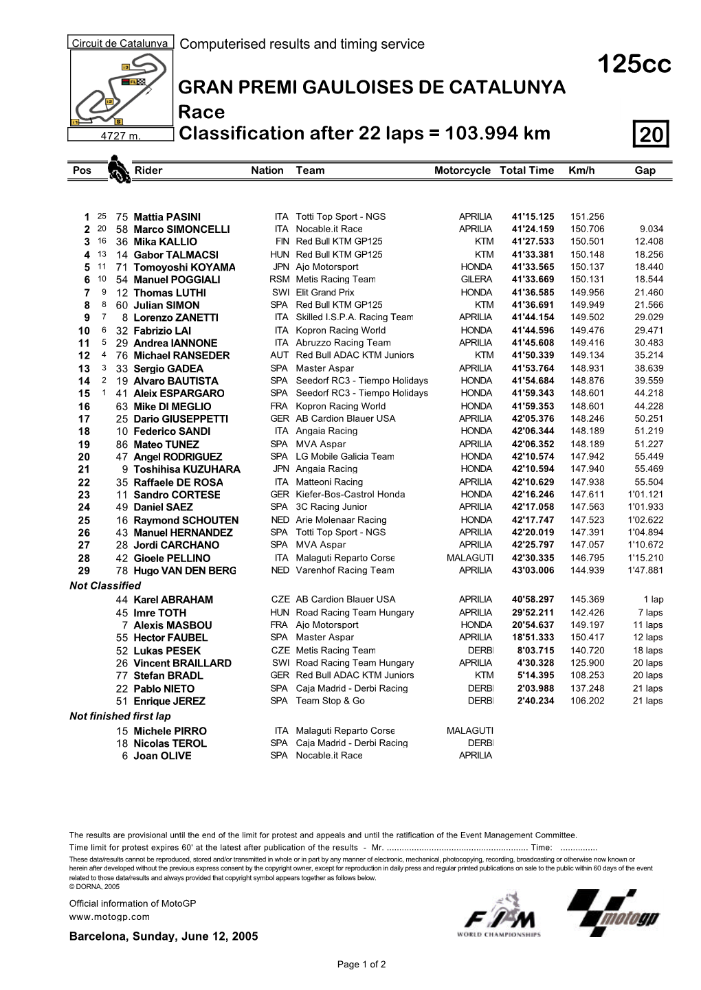 R Race CLASSIFICATION