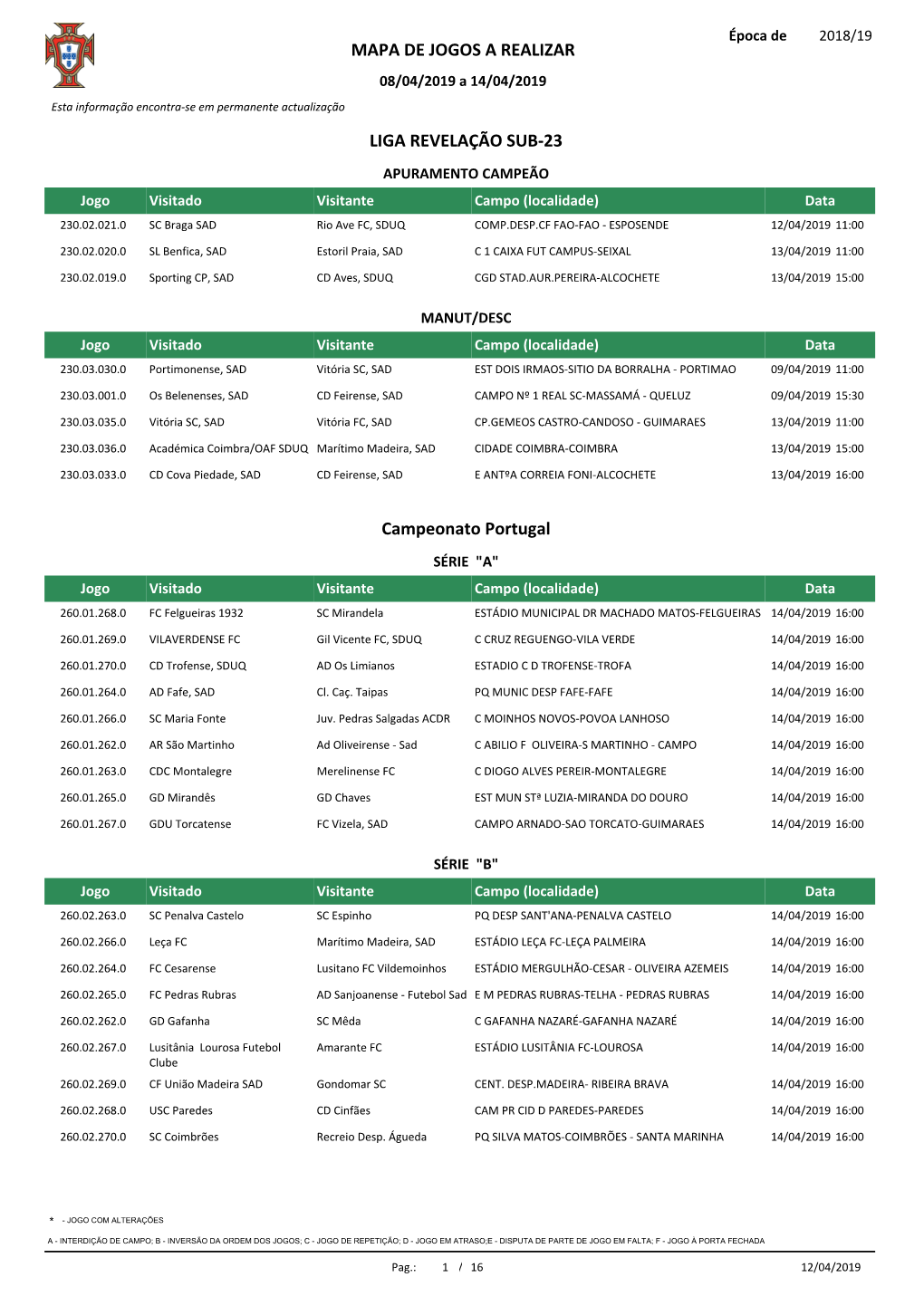 LIGA REVELAÇÃO SUB-23 Campeonato Portugal MAPA DE