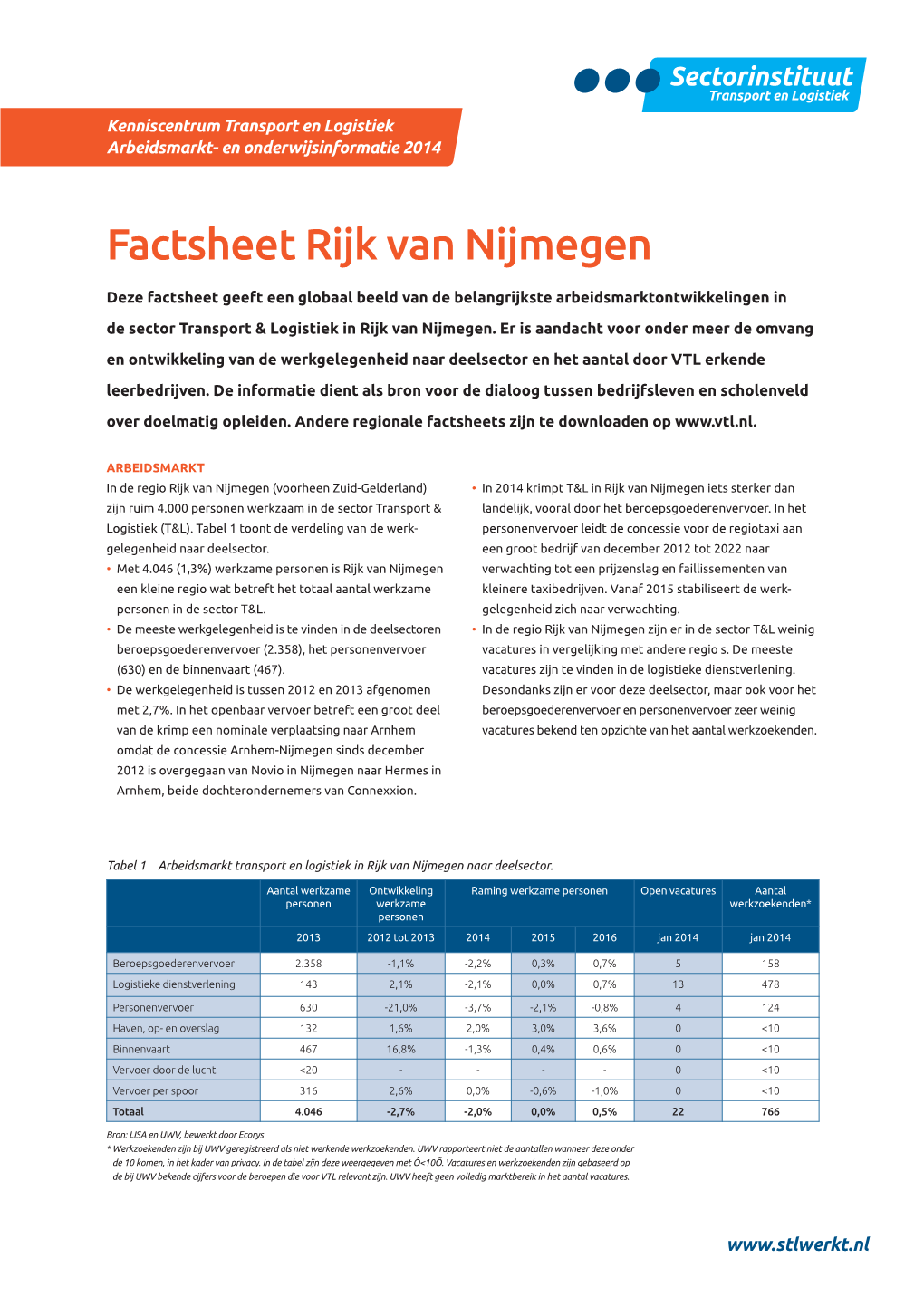 Factsheet Rijk Van Nijmegen