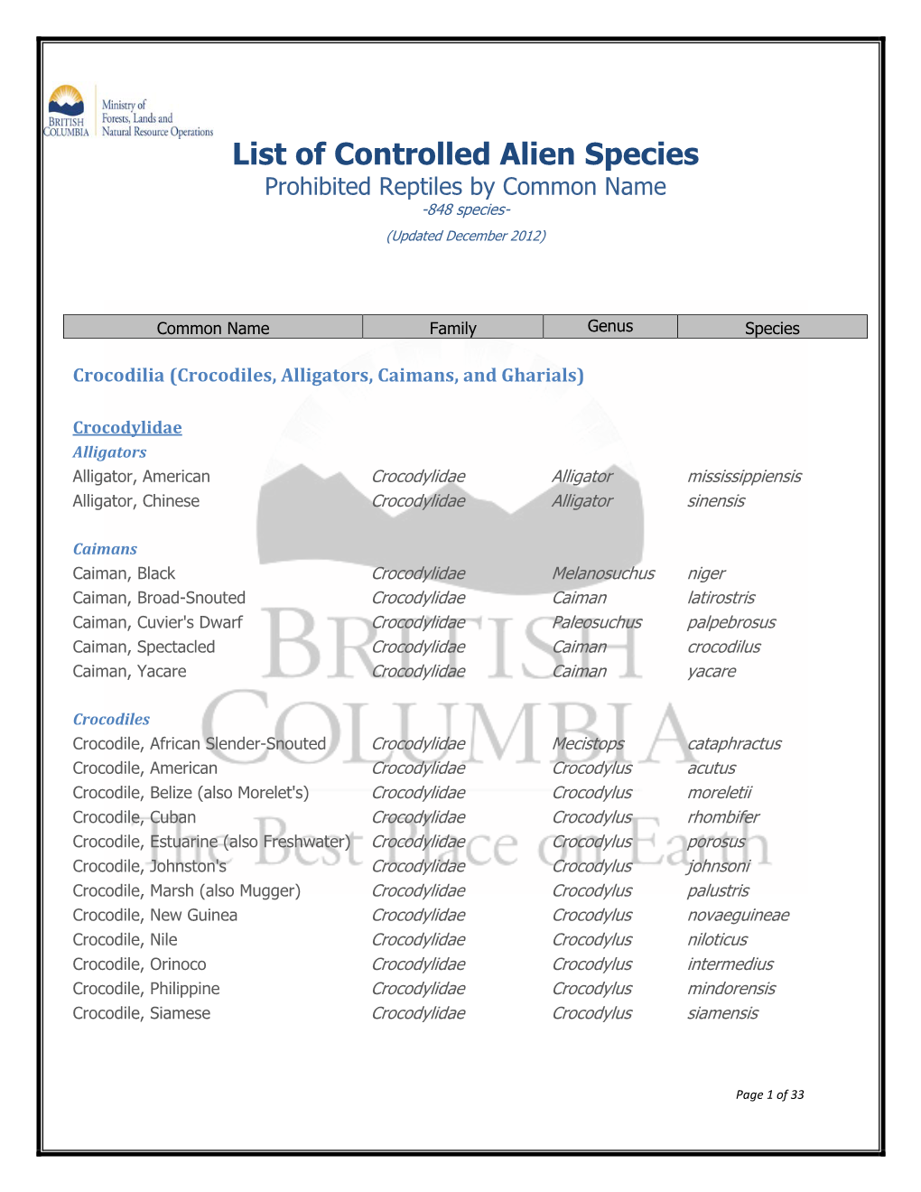 Prohibited Reptiles by Common Name -848 Species