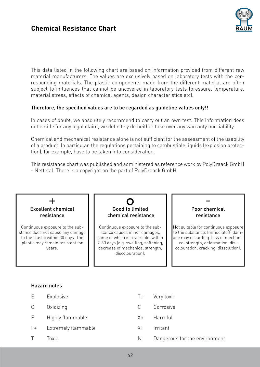 Chemical Resistance Chart