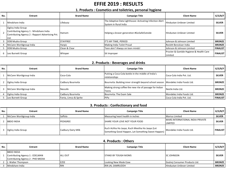 Effie 2019 : Results 1