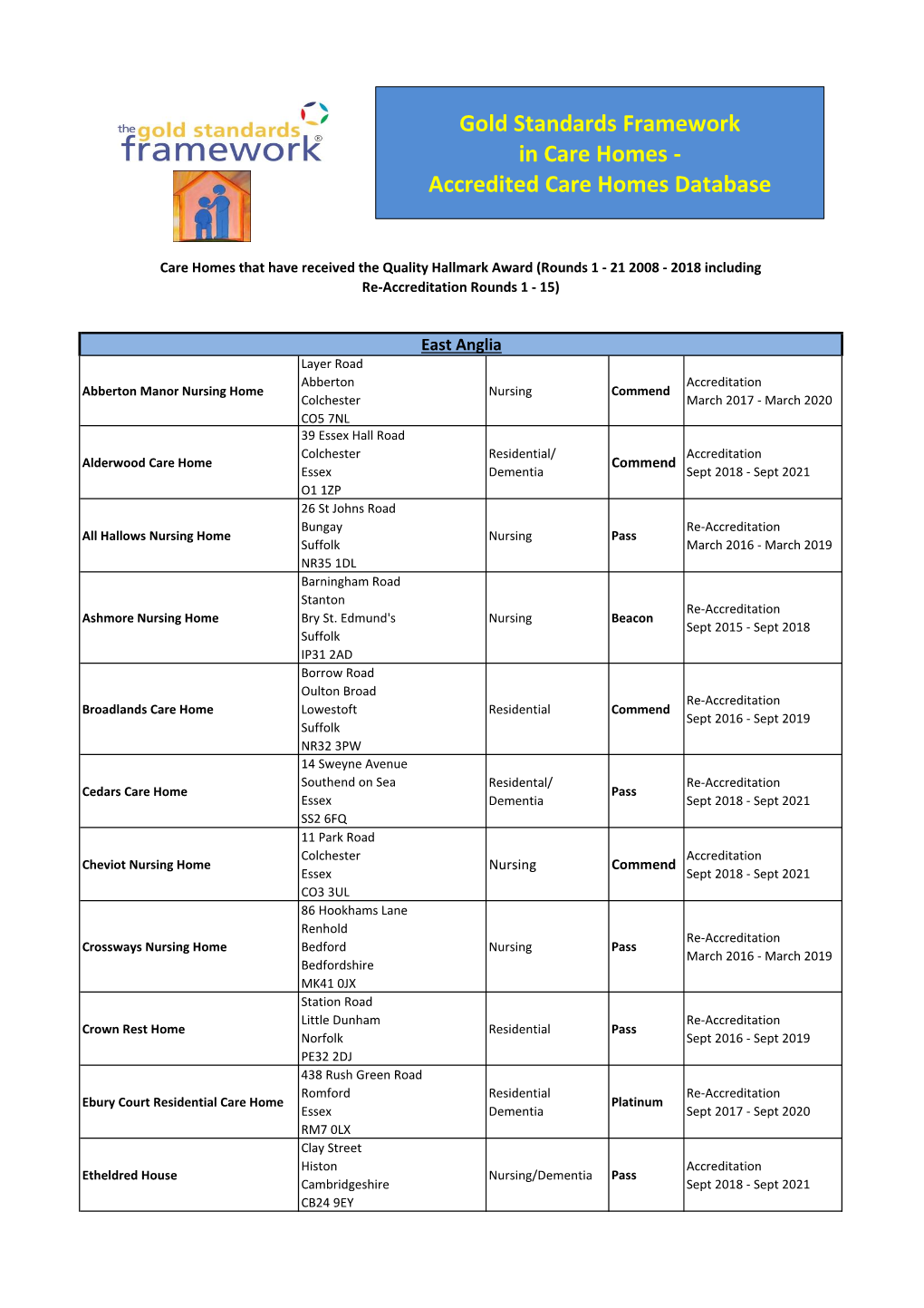 Accredited Care Homes Database