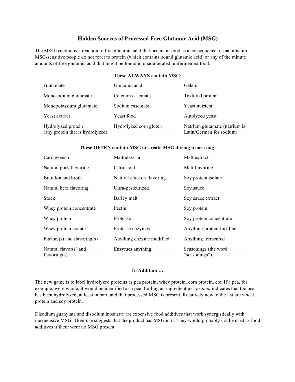 Hidden Sources of Processed Free Glutamic Acid (MSG)