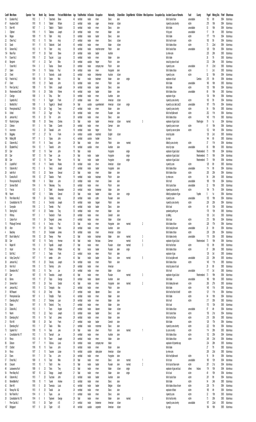 Surnames Beginning With