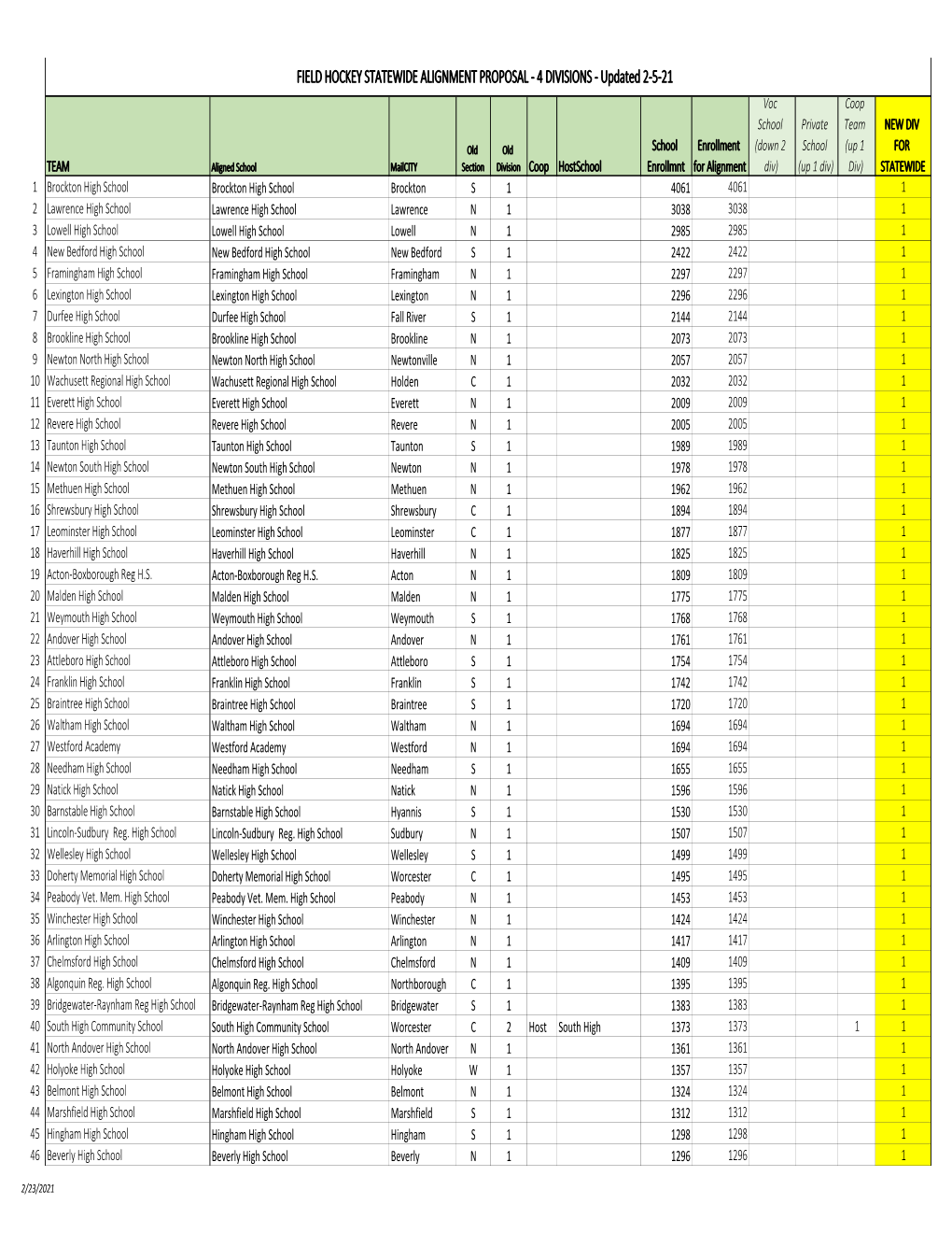 Field Hockey 2021-22 and 2022-23 Alignment Proposal