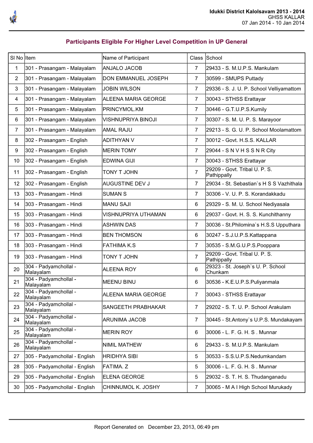 Participants Eligible for Higher Level Competition in up General