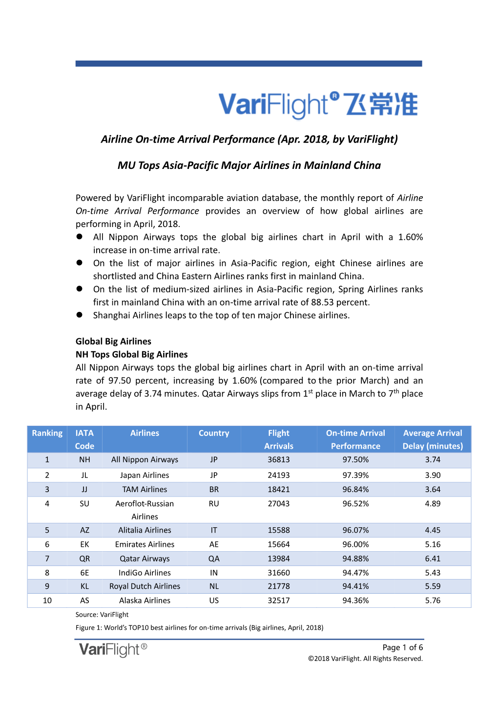 Airline On-Time Arrival Performance (Apr. 2018, by Variflight) MU Tops Asia-Pacific Major Airlines in Mainland China