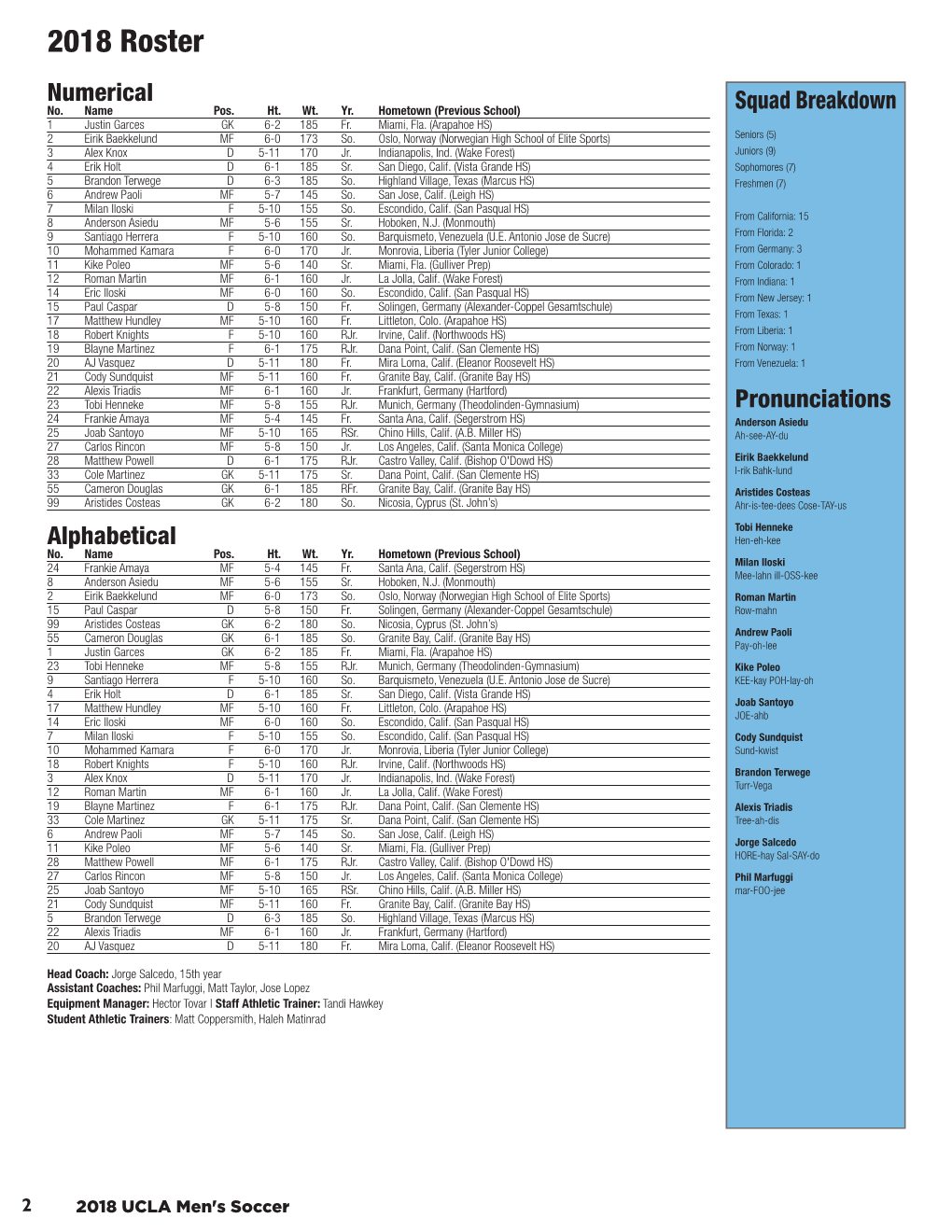 2018 Roster Numerical No