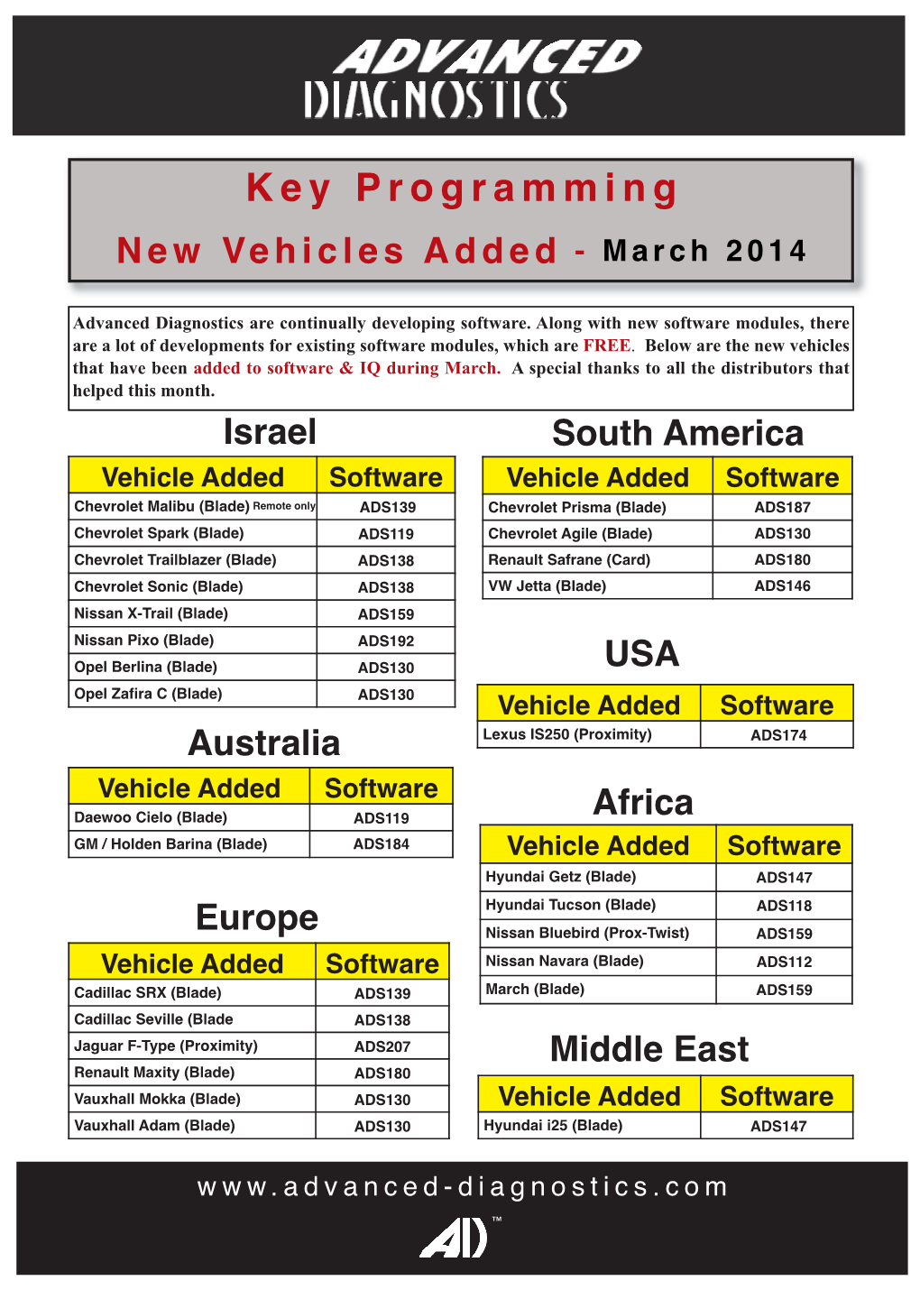 Key Programming New Vehicles Added - March 2014