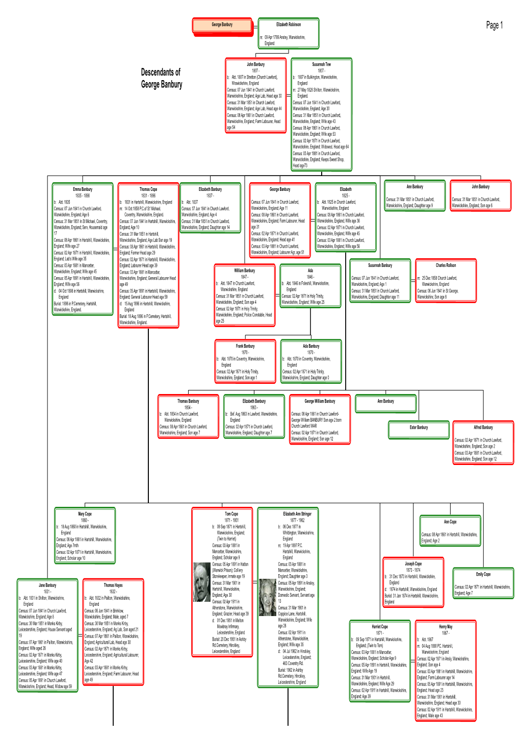 Descendants of George Banbury Page 1