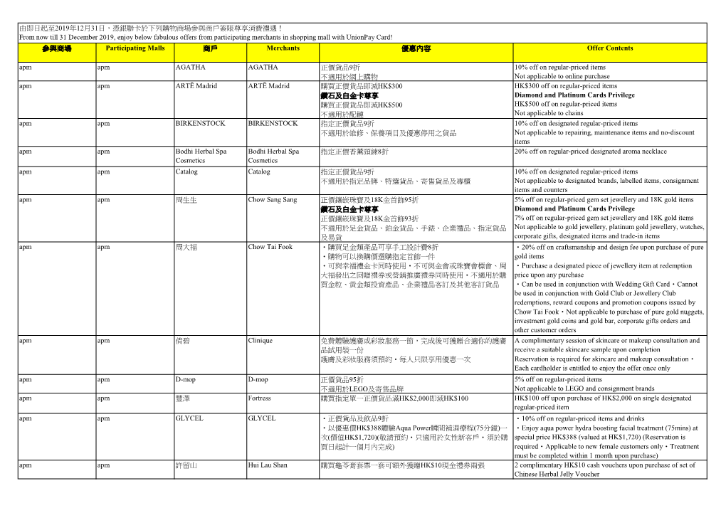 參與商場participating Malls 商戶merchants 優惠內容offer