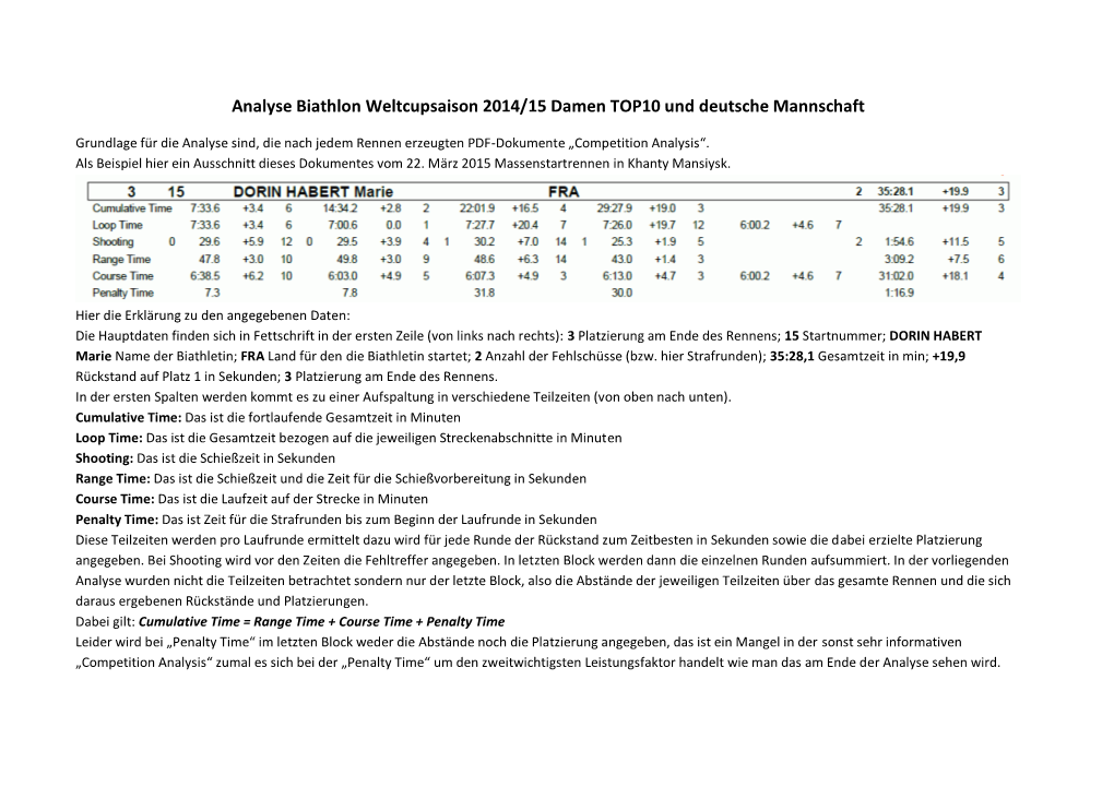 Analyse Biathlon Weltcupsaison 2014/15 Damen TOP10 Und Deutsche Mannschaft