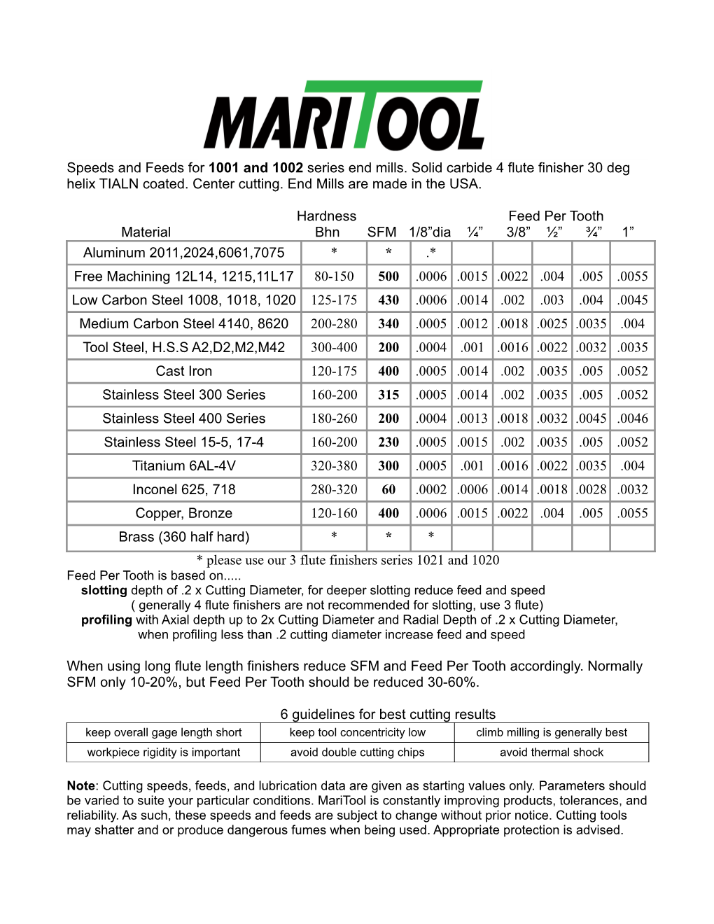 Speeds and Feeds for 1001 and 1002 Series End Mills. Solid Carbide 4 Flute Finisher 30 Deg Helix TIALN Coated