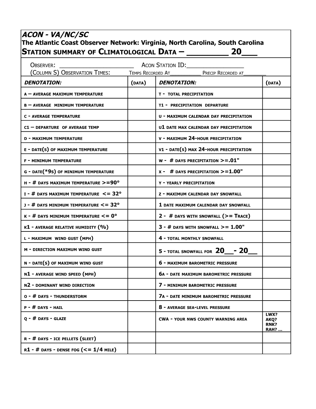 Station Summary of Climatological Data ______20___