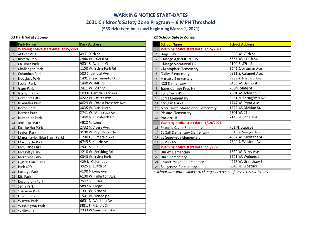 WARNING NOTICE START-DATES 2021 Children's Safety Zone