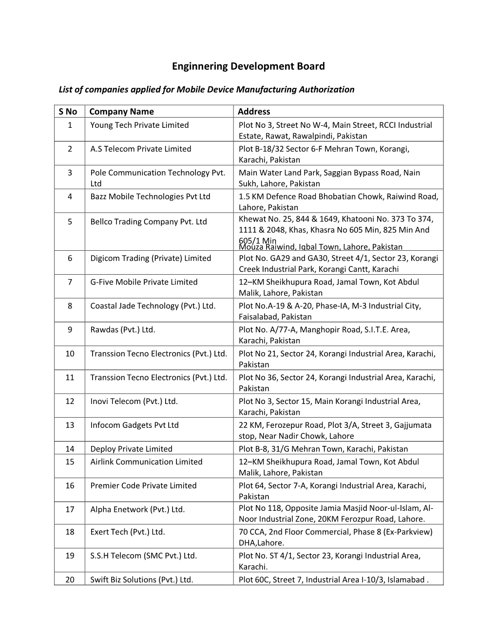 Enginnering Development Board