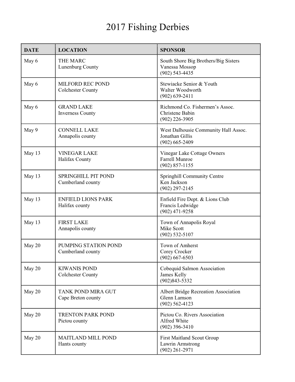 2017 Fishing Derbies