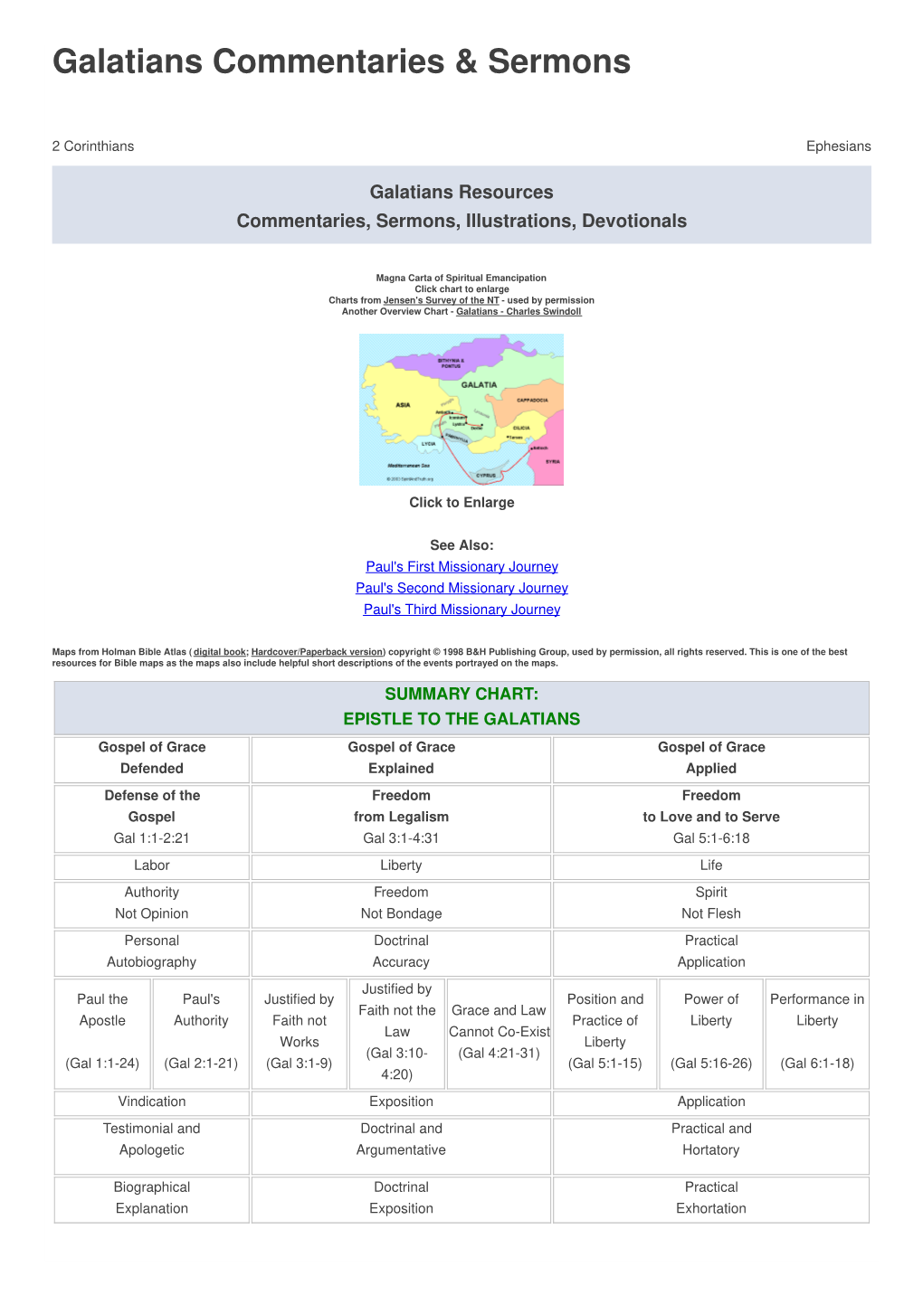 Galatians Commentaries & Sermons