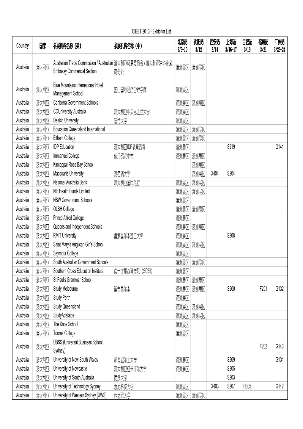 CIEET 2013 - Exhibitor List 北京站 沈阳站 西安站 上海站 合肥站 福州站 广州站 Country 国家 参展机构名称（英） 参展机构名称（中） 3/9-10 3/12 3/14 3/16-17 3/19 3/21 3/23-24