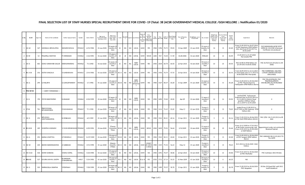 ACSR GOVERNMENT MEDICAL COLLEGE /GGH NELLORE :: Notification 01/2020