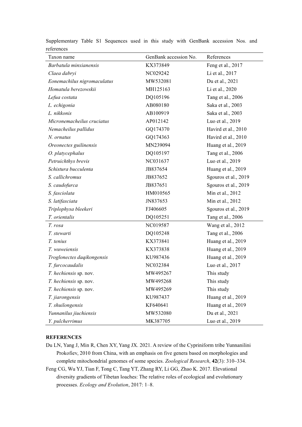 ZR-2021-028 Supplementary Table S1.Pdf