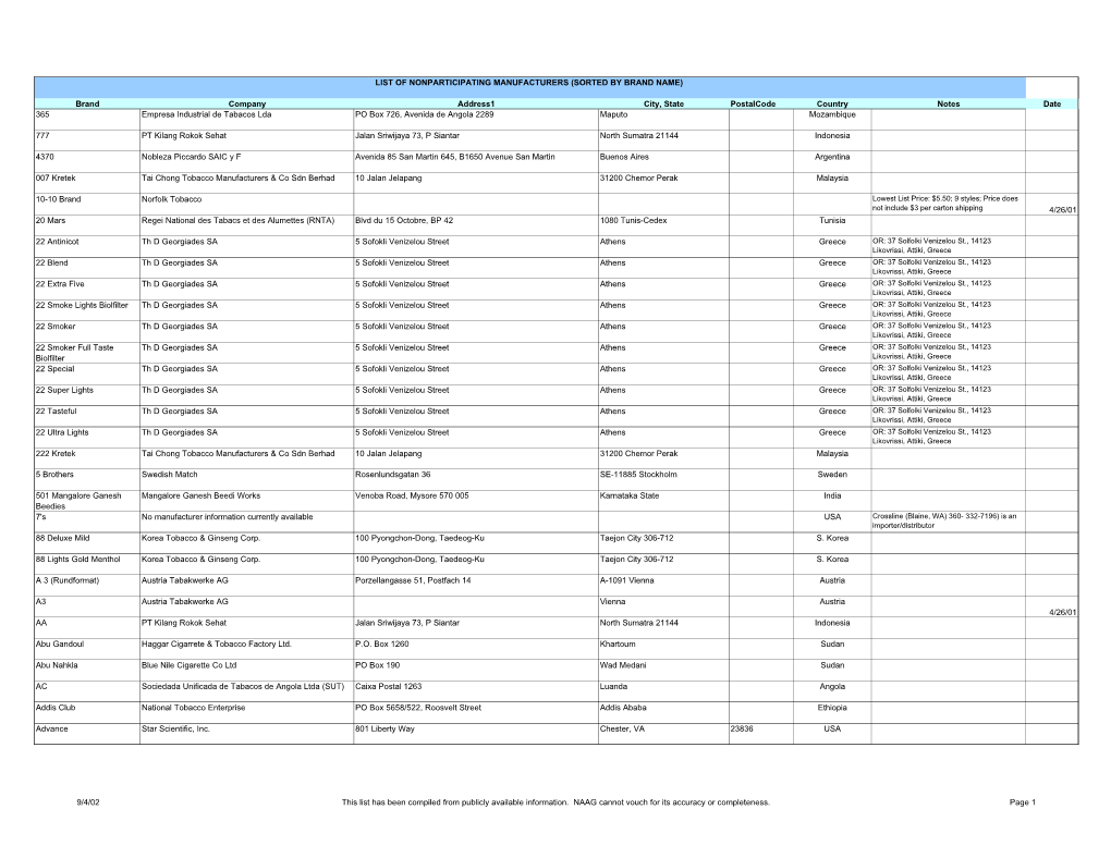 Brand Company Address1 City, State Postalcode Country Notes Date 365 Empresa Industrial De Tabacos Lda PO Box 726, Avenida De Angola 2289 Maputo Mozambique