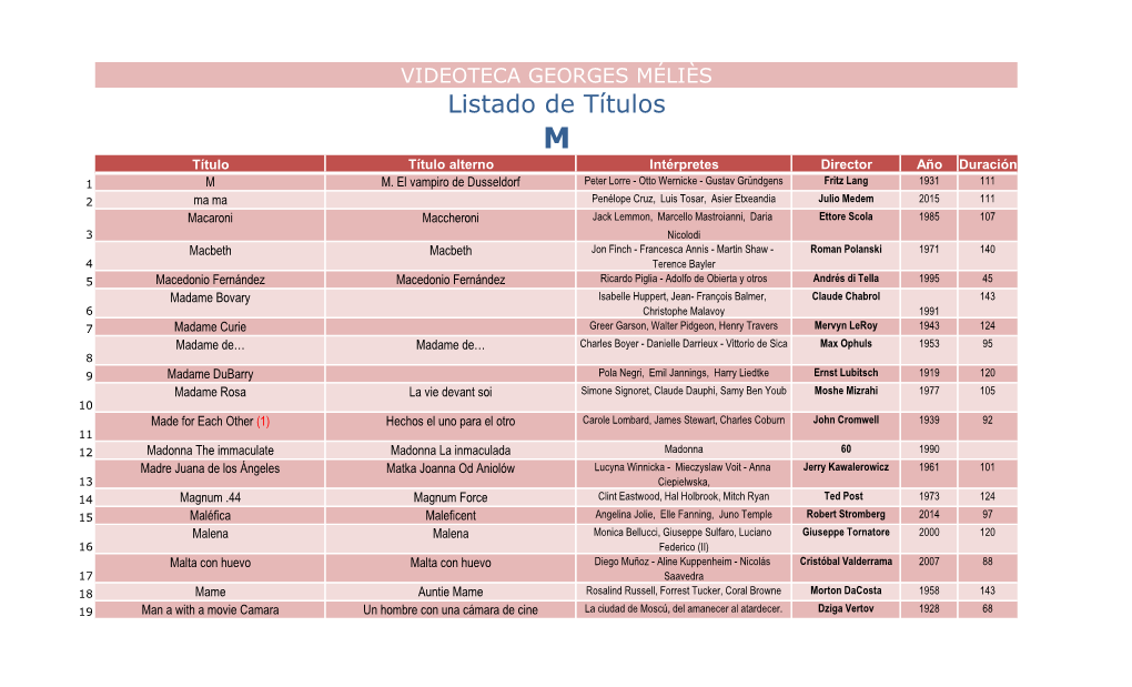 Listado De Títulos M Título Título Alterno Intérpretes Director Año Duración 1 M M