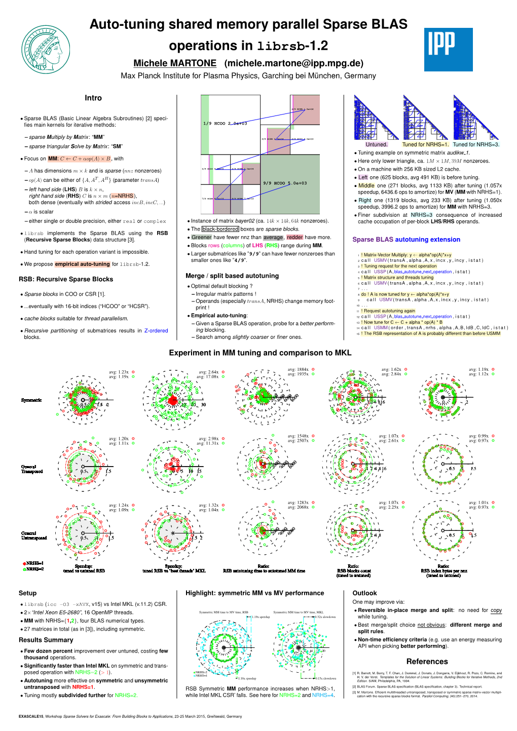 Matrix:“MM” 3/9 HCSR 1.3E+04 4/9 HCOO 2.0E+03 – Sparse Triangular Solve by Matrix:“SM” Untuned