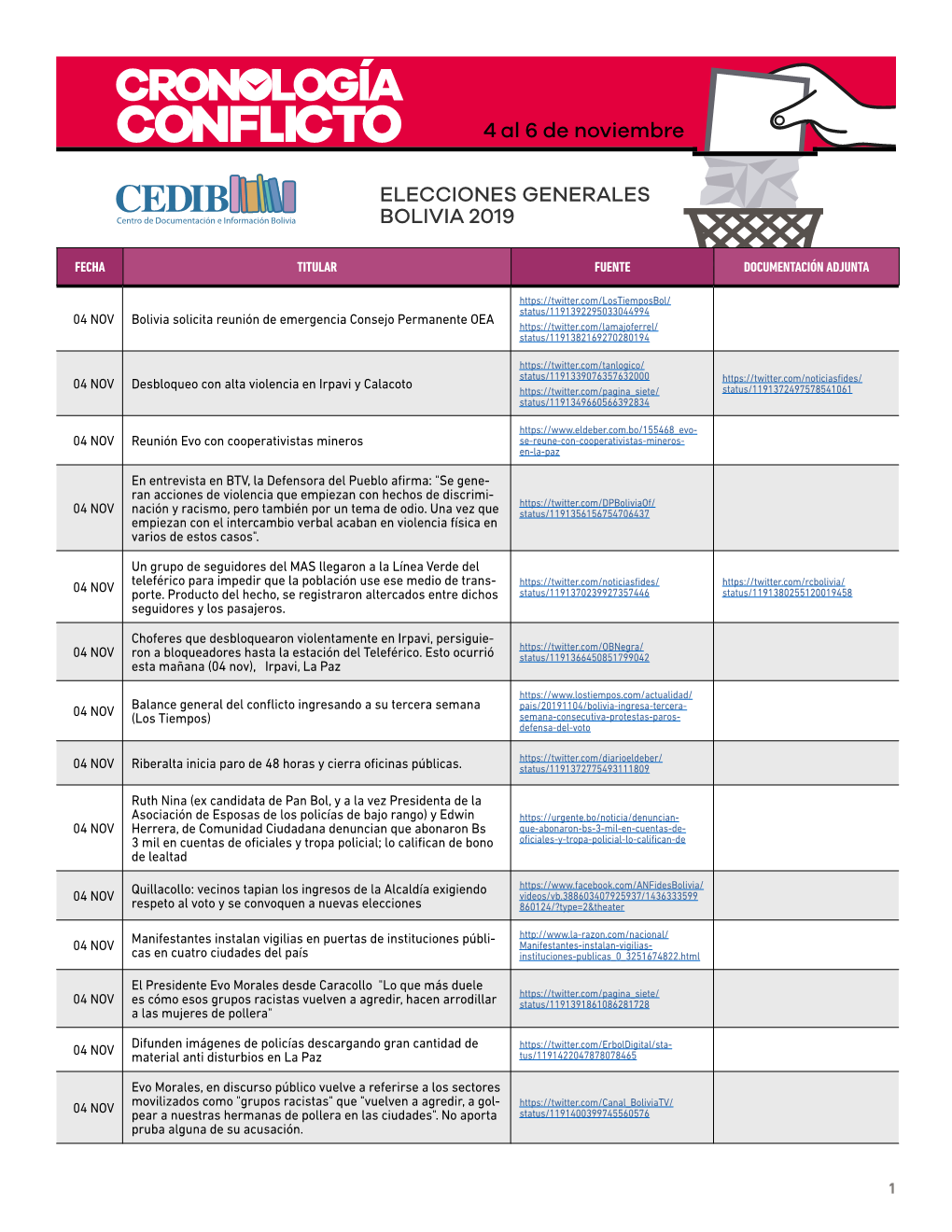 ELECCIONES GENERALES BOLIVIA 2019 4 Al 6 De Noviembre