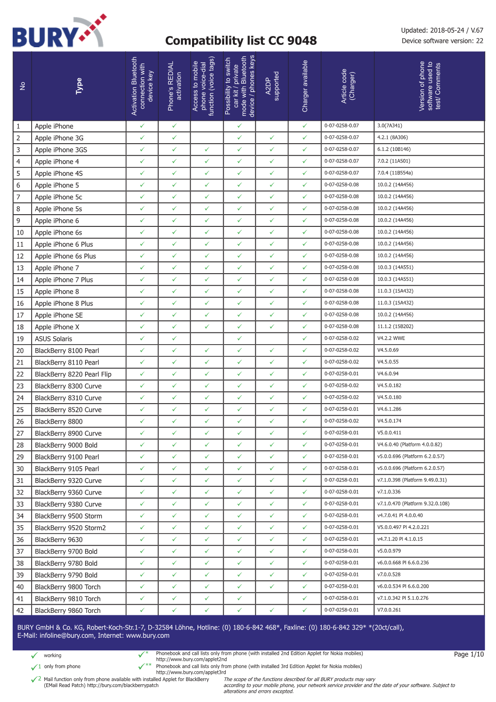 Compatibility List CC 9048 Device Software Version: 22