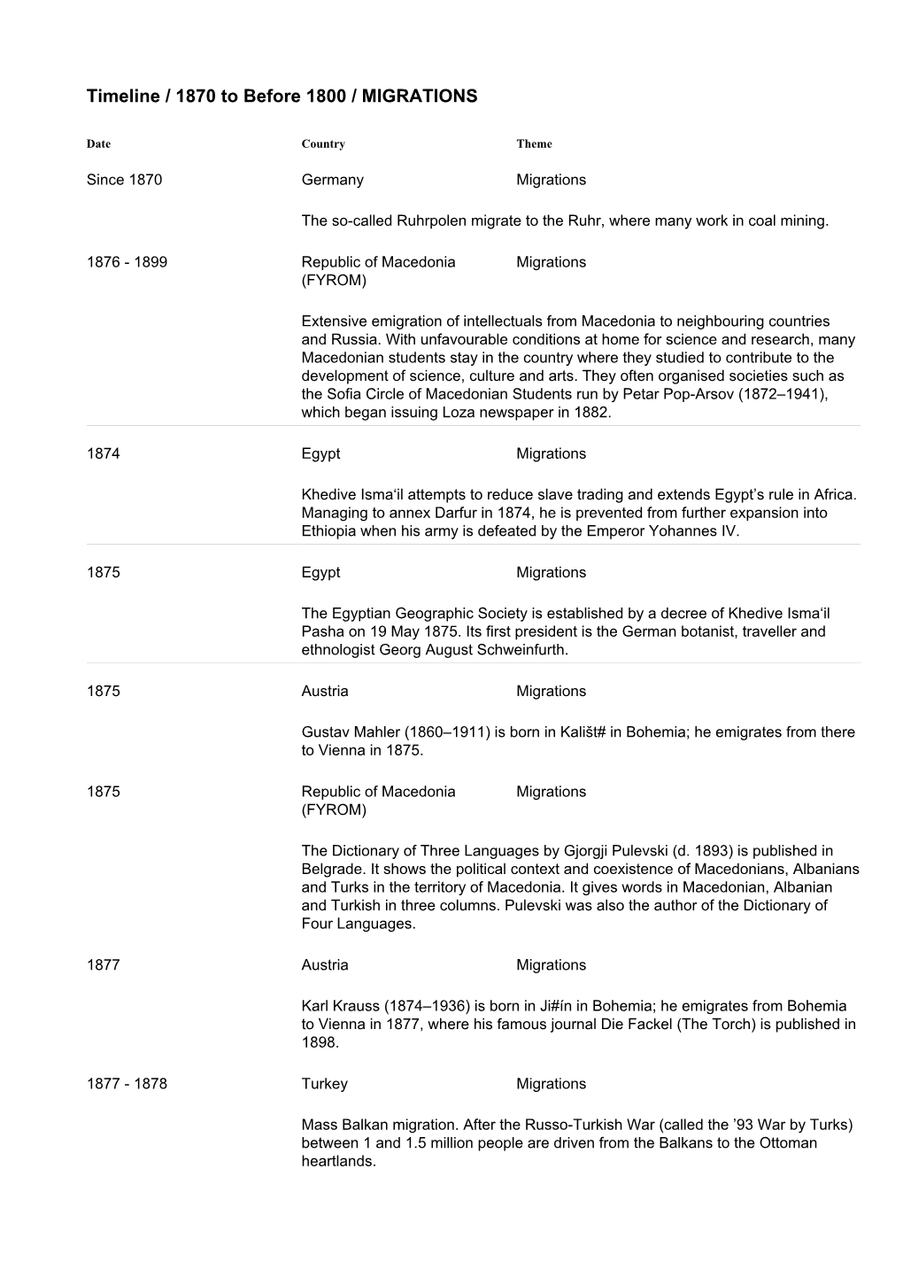 Timeline / 1870 to Before 1800 / MIGRATIONS