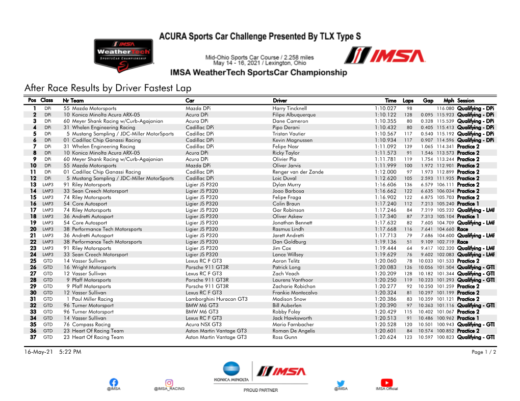 Fastest Laps by Driver After Race