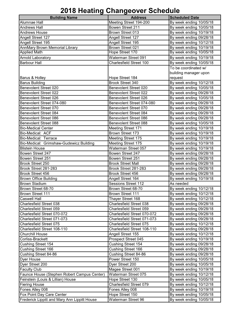 2018 Heating Changeover Schedule