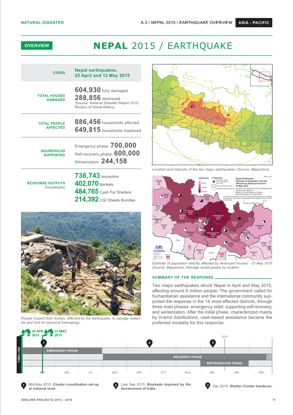 Nepal 2015 / Earthquake