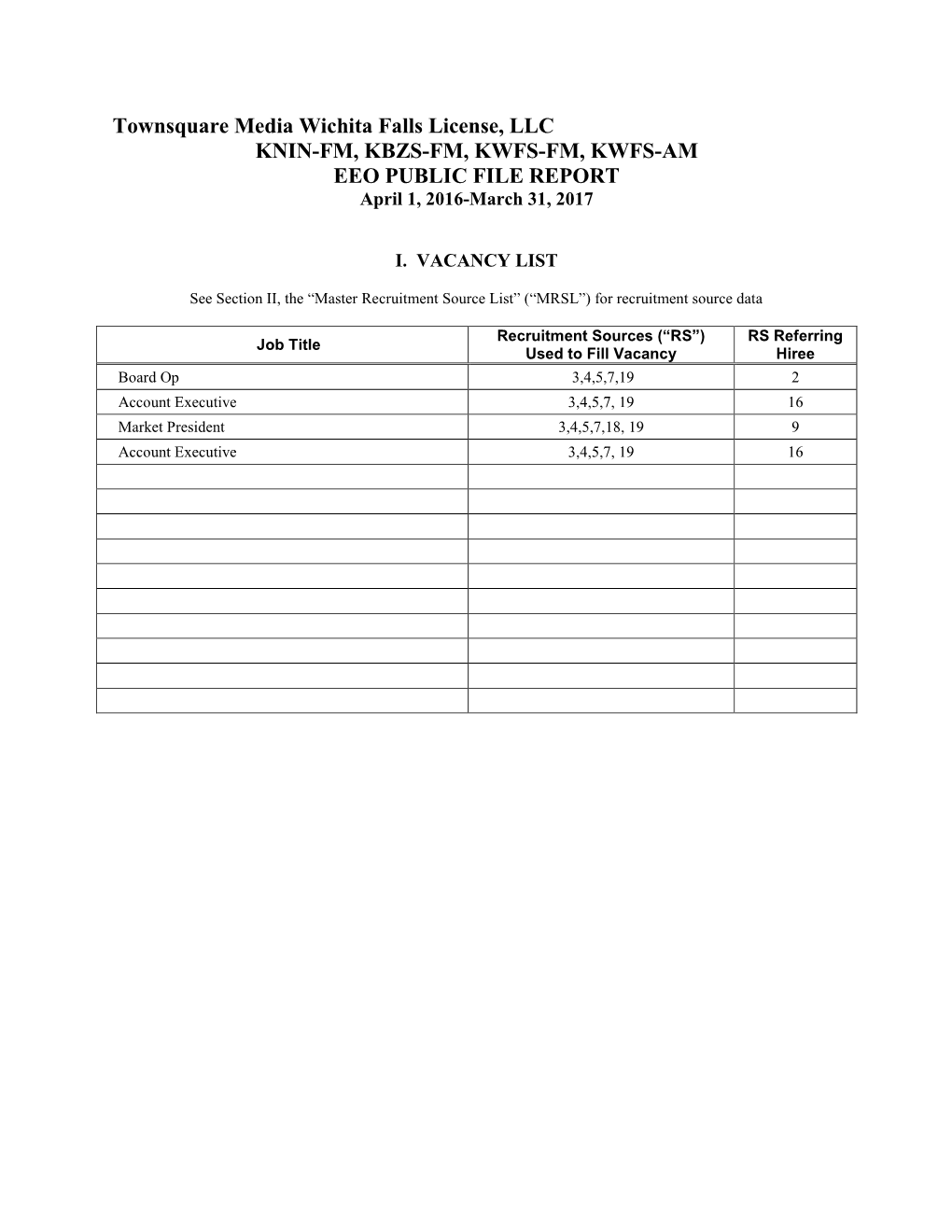 Townsquare Media Wichita Falls License, LLC KNIN-FM, KBZS-FM, KWFS-FM, KWFS-AM EEO PUBLIC FILE REPORT April 1, 2016-March 31, 2017