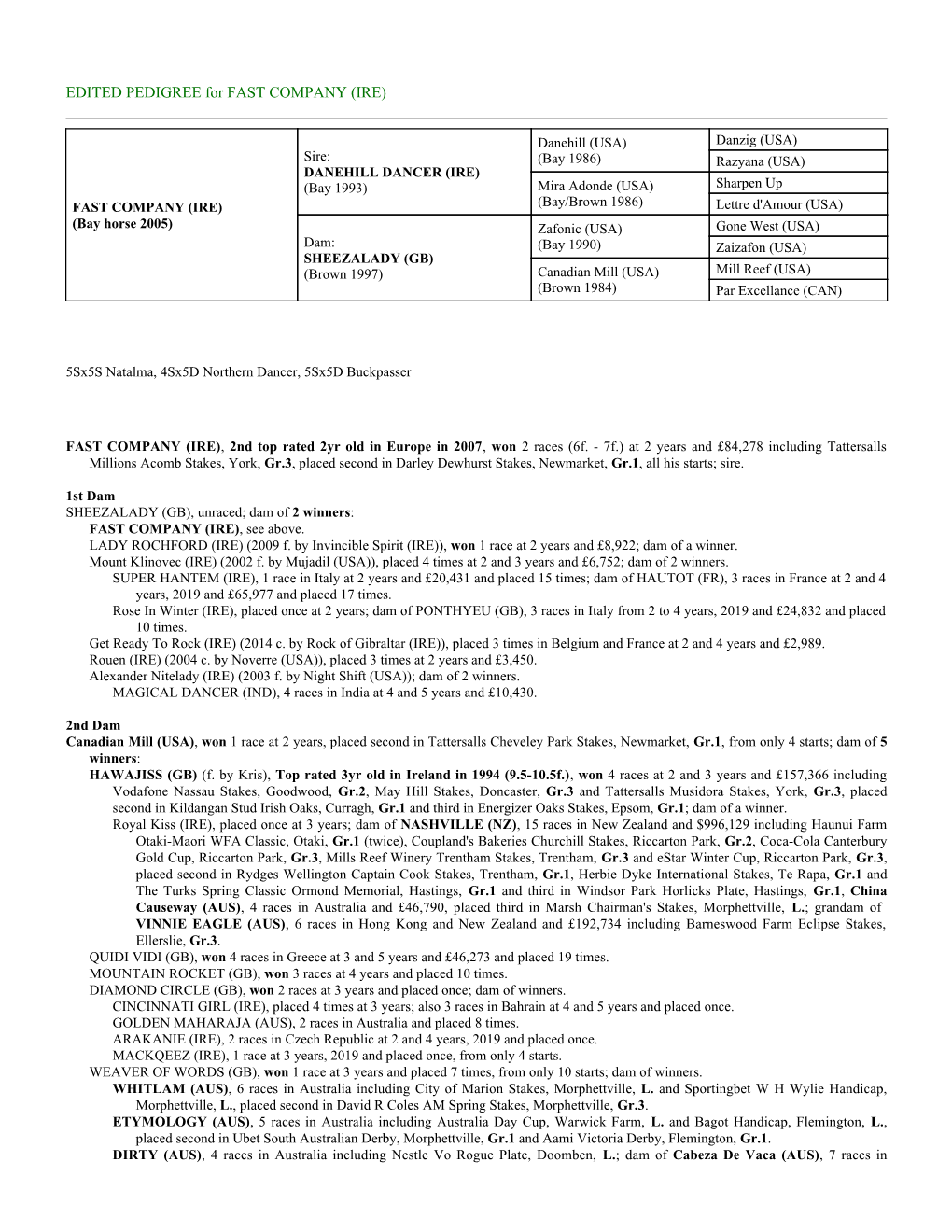 EDITED PEDIGREE for FAST COMPANY (IRE)