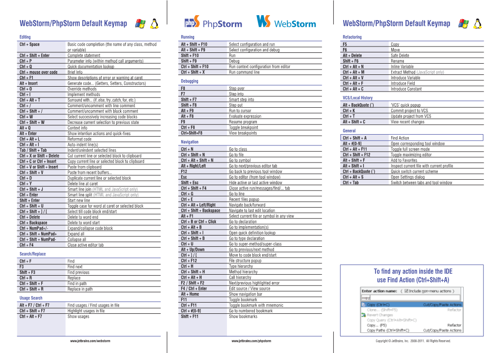 Webstorm/Phpstorm Default Keymap Webstorm/Phpstorm Default Keymap