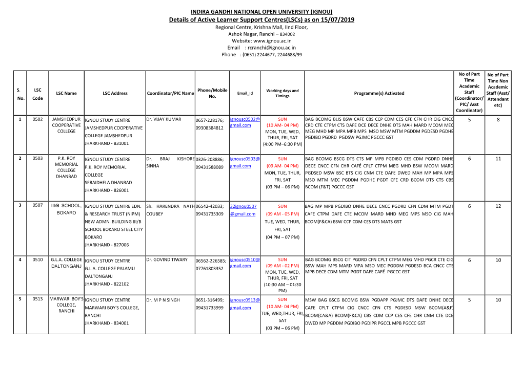 Details of Active Learner Support Centres(Lscs) As on 15/07/2019