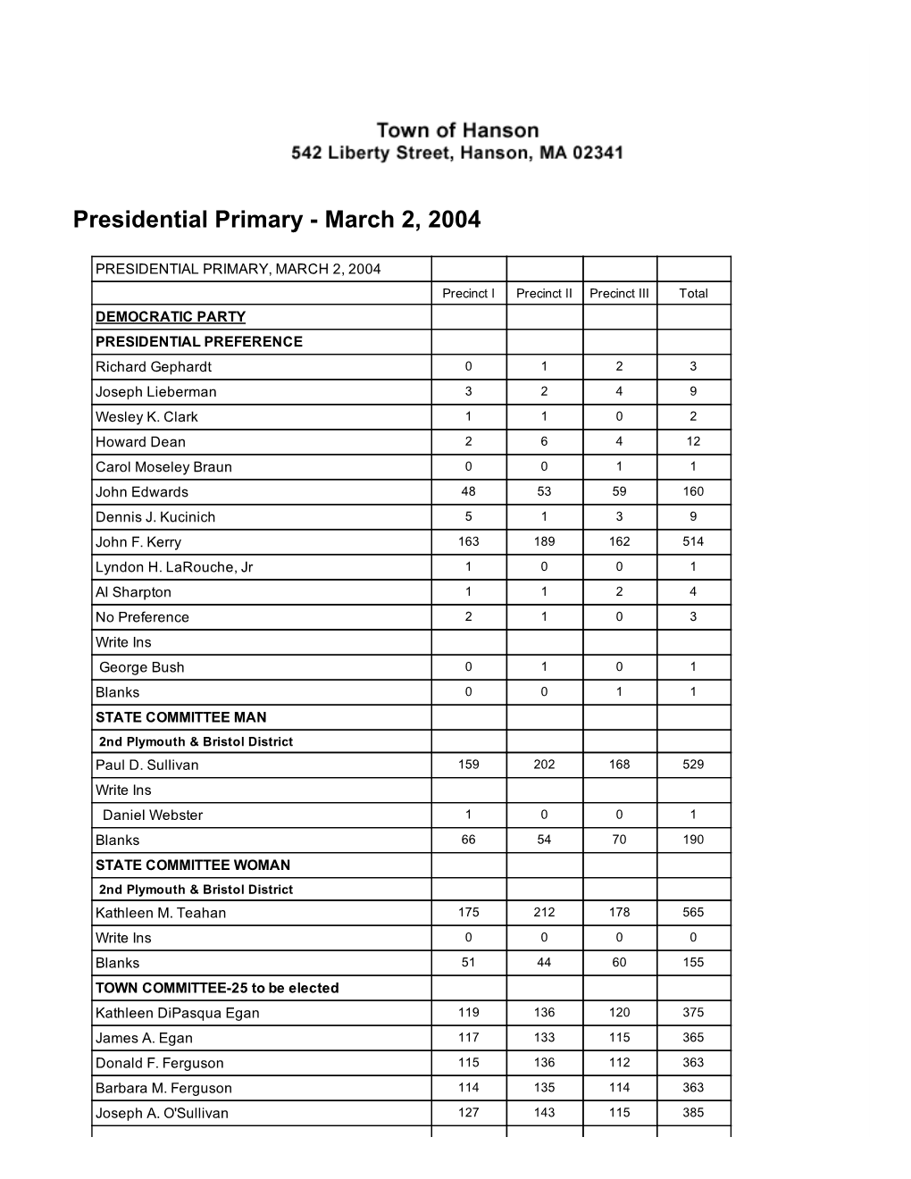 Presidential Primary ­ March 2, 2004