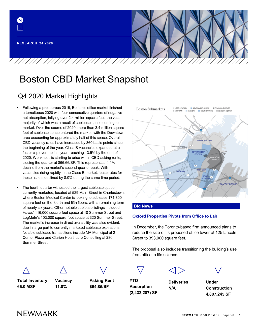 Boston CBD Market Snapshot