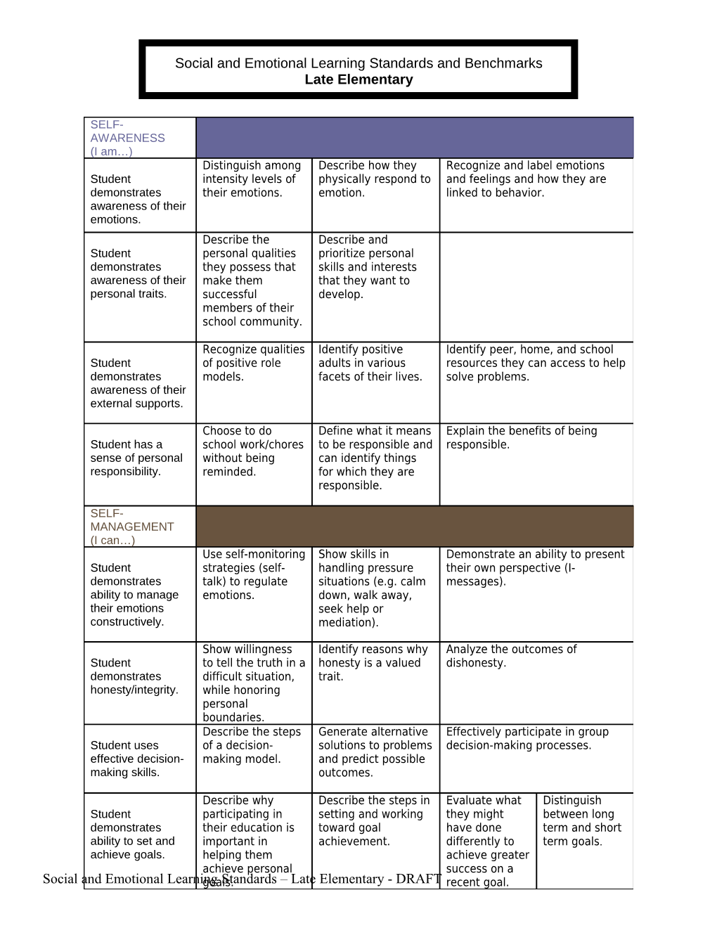 Social and Emotional Learning Standards and Benchmarks