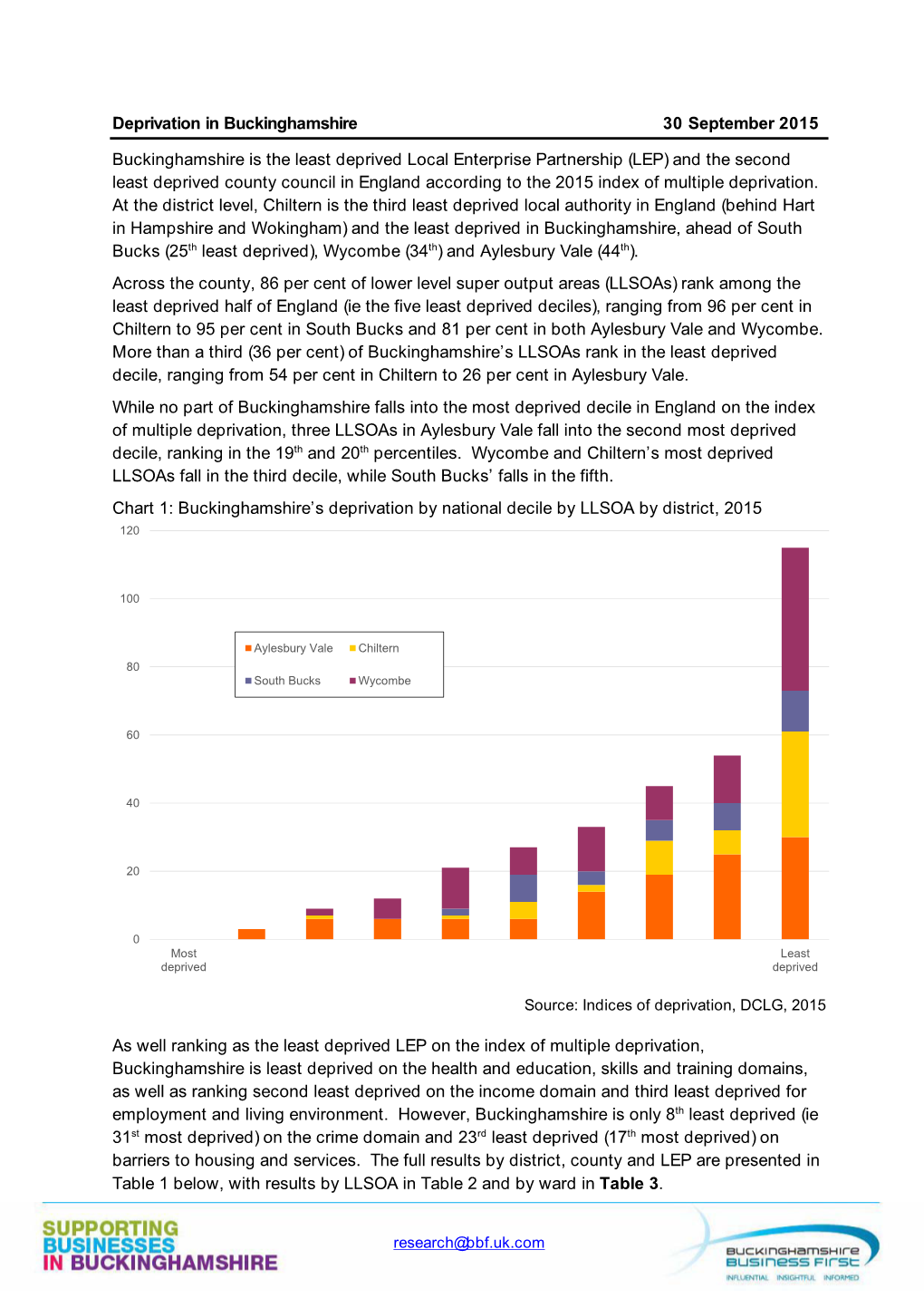 Deprivation in Buckinghamshire, 2015.Pdf